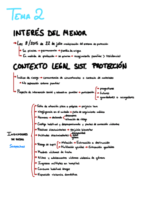 Miniatura del documento Desarrollo-T2.pdf