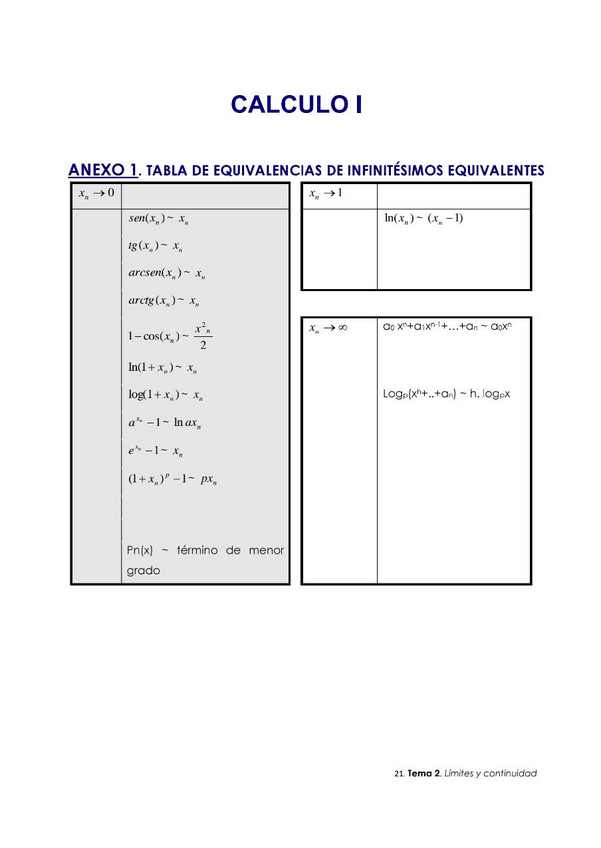 Miniatura del documento calculoilimitescontinuidad2.pdf