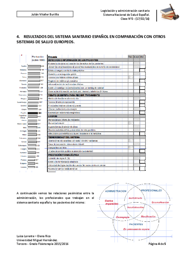 Miniatura del documento Temas-lesig-2.pdf