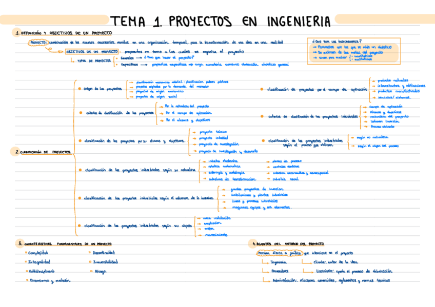 Miniatura del documento Resumenes-de-todos-los-temas.pdf