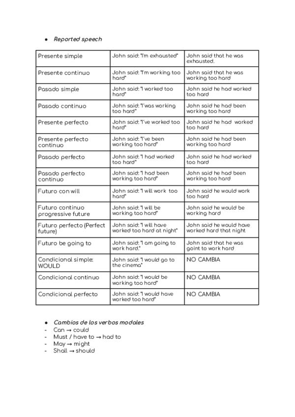 Miniatura del documento Reported-speech.pdf