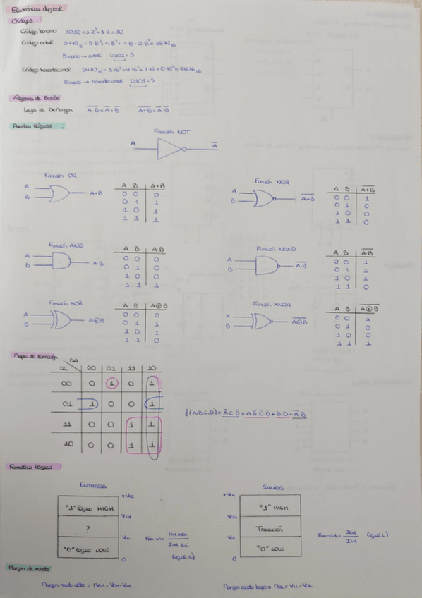 Miniatura del documento Resumen-bloque-digital-y-ejercicios-tipo-examen.pdf