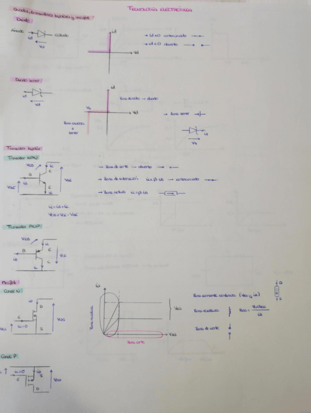Miniatura del documento Resumen-bloque-diodos-y-ejercicios-examen.pdf