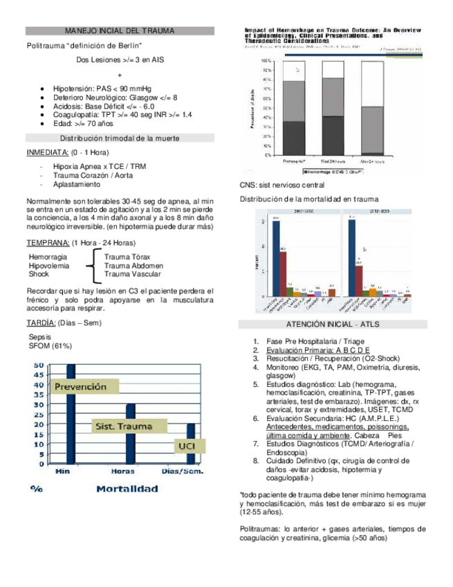Miniatura del documento MANEJO-INCIAL-DEL-TRAUMA.pdf