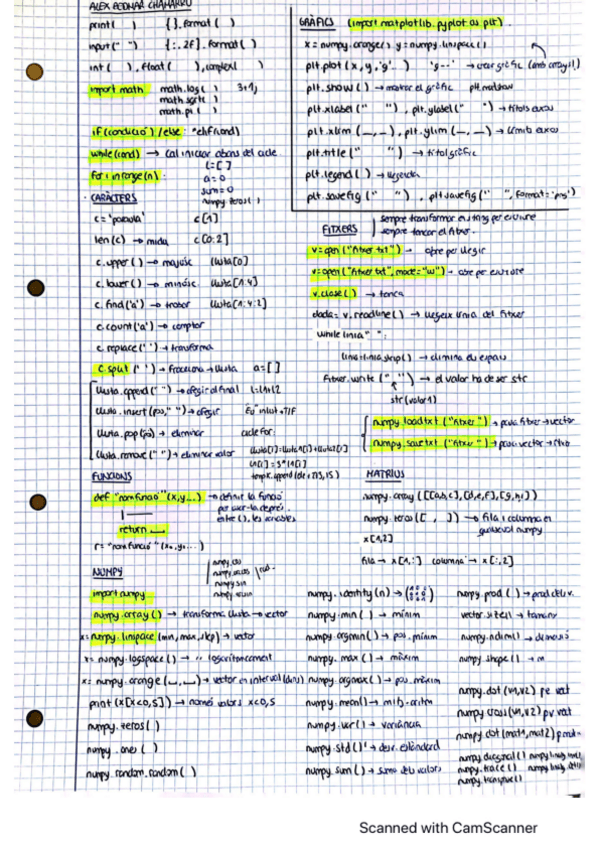 Miniatura del documento FORMULARI-PYTHON.pdf