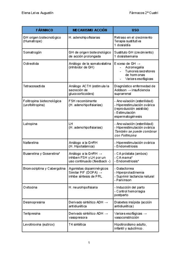 Miniatura del documento Farmacos-2o-cuatri.pdf