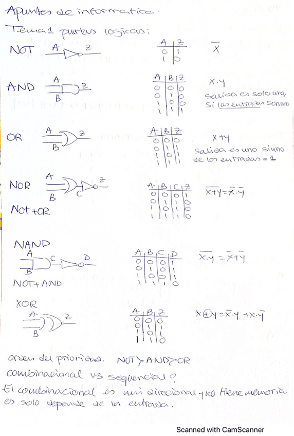 Miniatura del documento Resumen-de-bloque-teoria-con-ej-resuelto.pdf