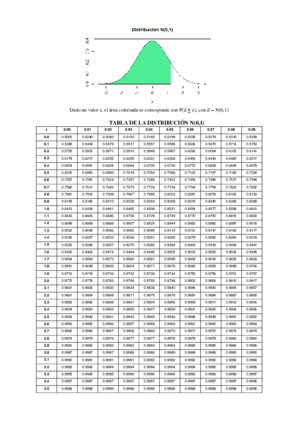 Miniatura del documento Tabla-de-la-distribucion-normal.pdf