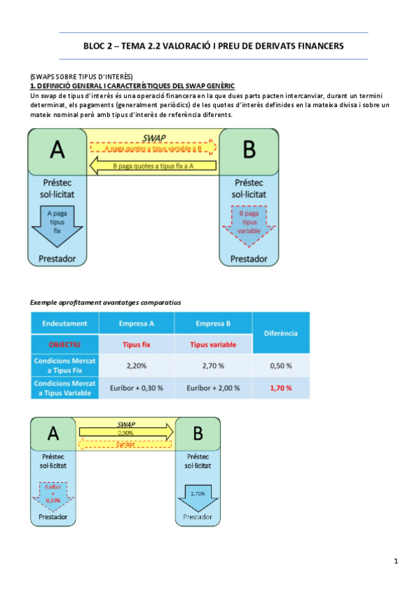 Miniatura del documento BLOC-2-T-2-APUNTS-MQVF.pdf