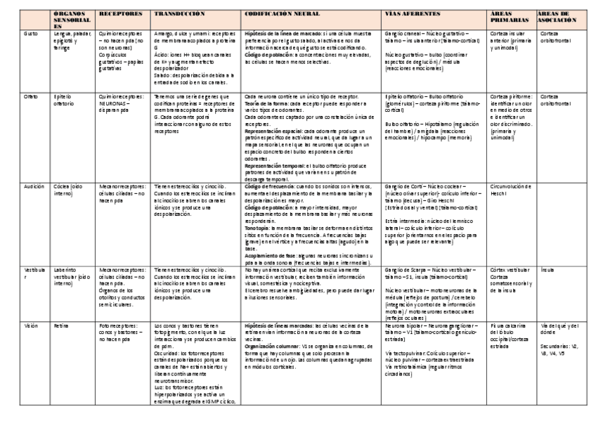 Miniatura del documento Esquema-final--preguntas-examen.pdf