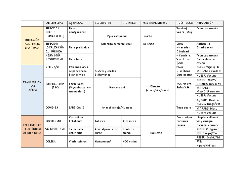 Miniatura del documento ENFERMEDADES-TRANSMISIBLES-ATENCION-T.13-18.pdf