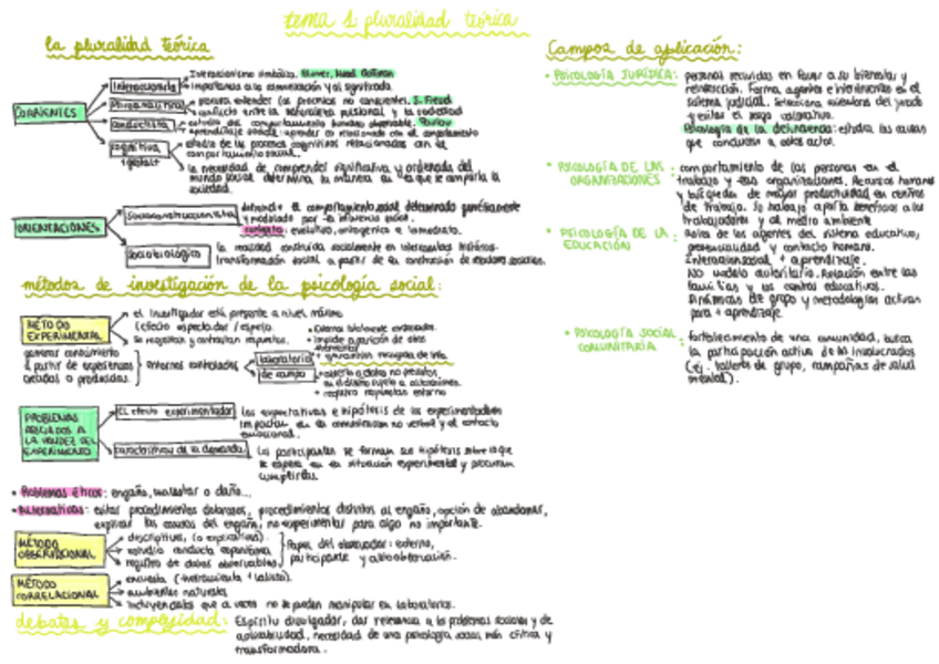 Miniatura del documento esquemas-de-social-teoria-final.pdf