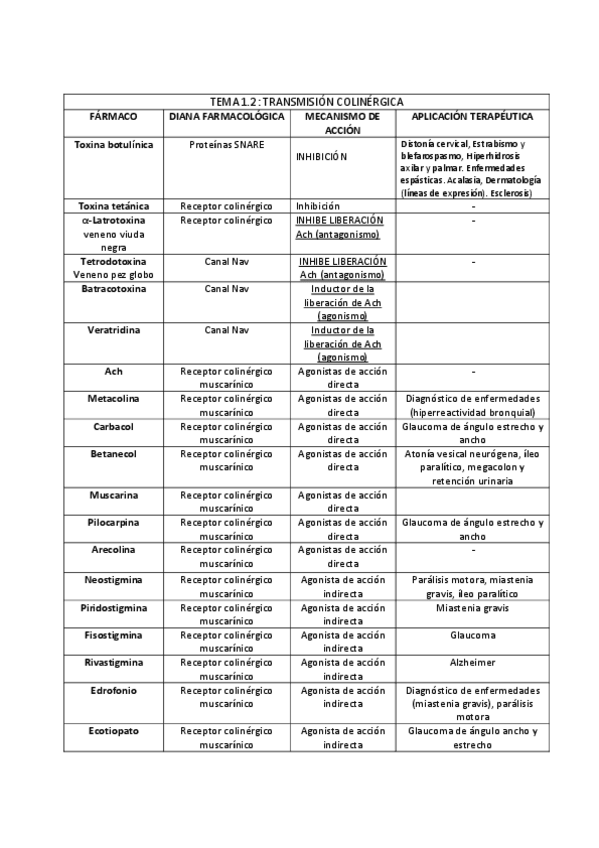 Miniatura del documento TABLA-TODOS-LOS-FARMACOS-1PP.pdf