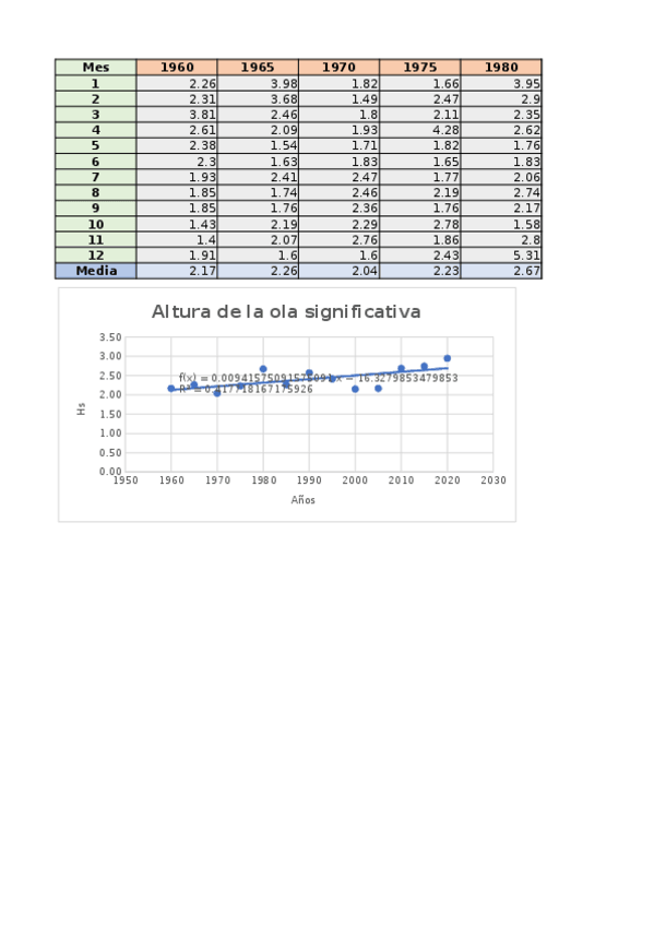 Miniatura del documento Practica4Riesgos.xlsx
