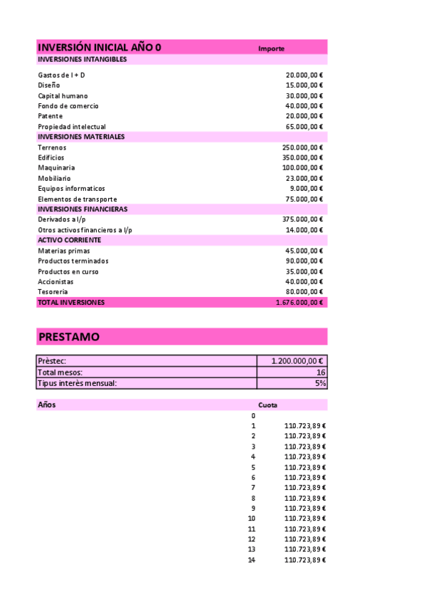 Miniatura del documento TRABAJO-EXCEL-PLAN-FINANCIERO.pdf