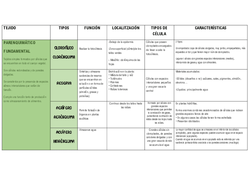 Miniatura del documento tabla-tema-111213.pdf