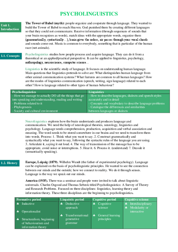 Miniatura del documento APUNTES-PSYCHOLINGUISTICS.pdf