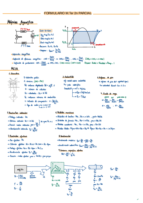 Miniatura del documento Formulario-y-tips-para-el-examen-2P.pdf