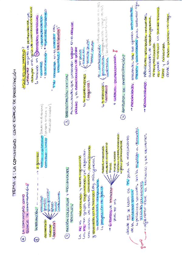 Miniatura del documento T1TSCII.pdf