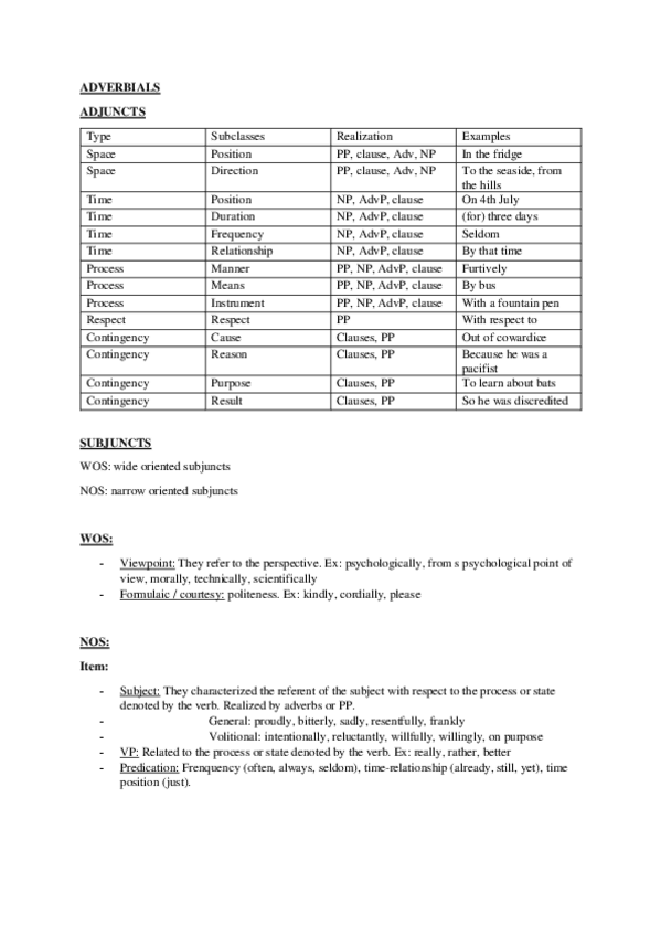 Miniatura del documento ADVERBIALS.pdf
