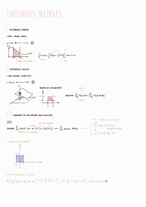 Miniatura del documento integrales-multiples-y-volumenes.pdf