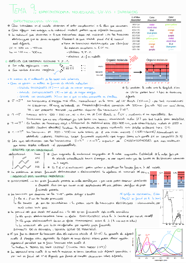 Miniatura del documento Tema-9QA.pdf