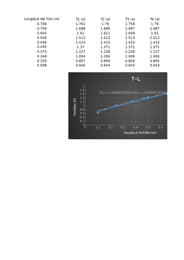 Miniatura del documento Péndulo simple.xlsx