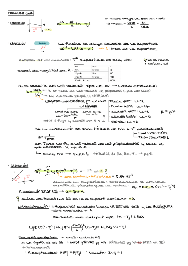 Miniatura del documento Formulario-Calor.pdf