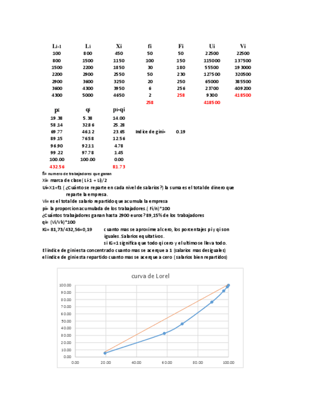 Miniatura del documento Indice de Gini.output.pdf