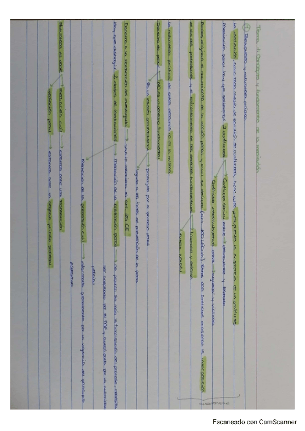 Miniatura del documento esquematema1.pdf