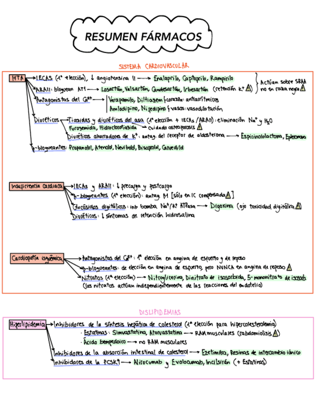 Miniatura del documento Resumenes de todo farma.pdf