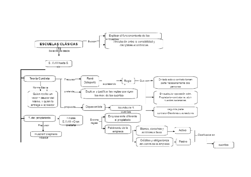 Miniatura del documento Evolucion-y-situacion-actual-del-pensamiento-contable-mapa.pdf