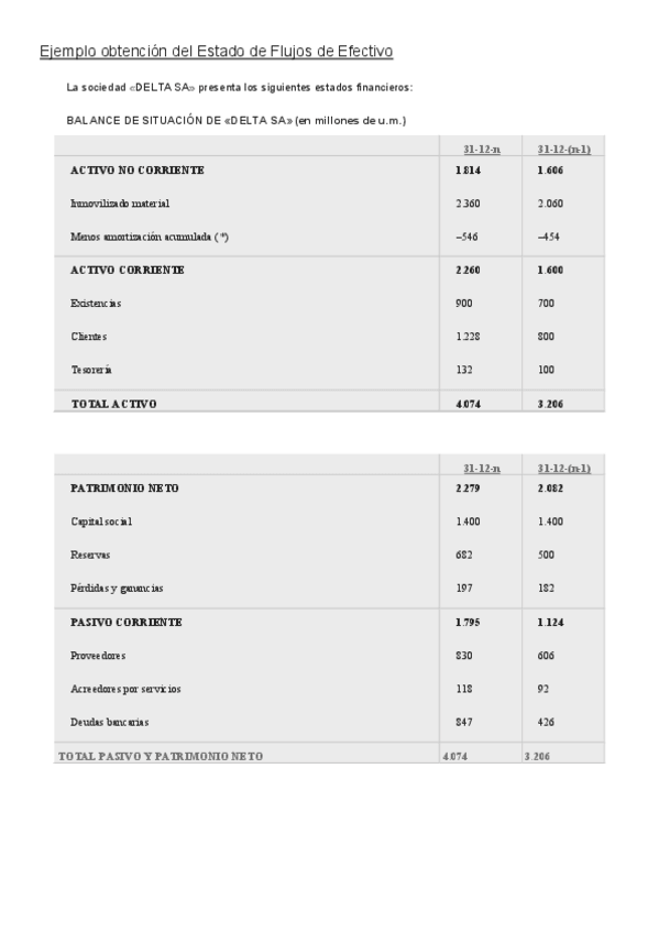Miniatura del documento Tema-4-Solucio-DELTA.pdf
