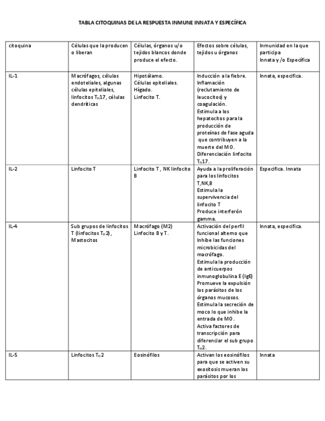 Miniatura del documento tabla-citoquinas.pdf