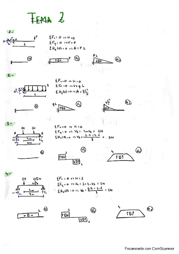 Miniatura del documento Ejercicios-T2-y-T3-ResMat.pdf