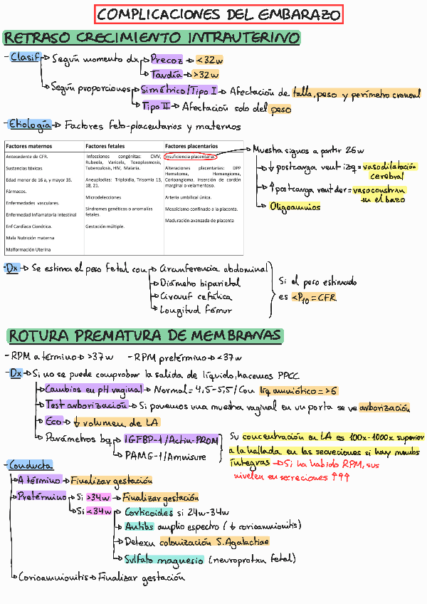 Miniatura del documento Esquema-complicaciones-del-embarazo.pdf