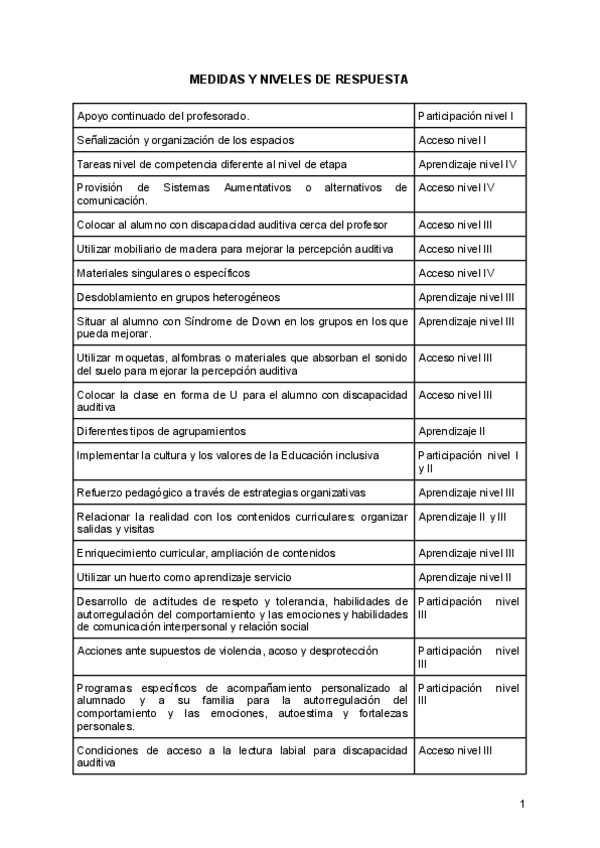 Miniatura del documento MEDIDAS-Y-NIVELES-DE-RESPUESTA-12-paginas-ejemplos.pdf