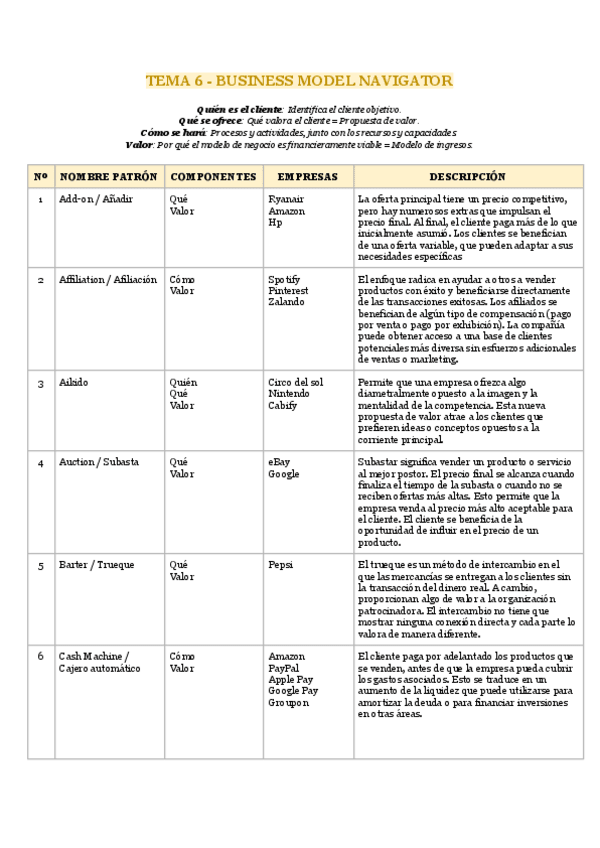 Miniatura del documento FICHAS Business Model Navigator.pdf