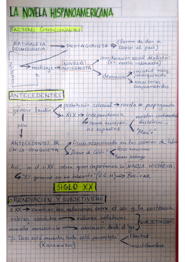 Miniatura del documento ESQUEMAS-NOVELA-HISPANOAMERICANA-SIGLO-XX.pdf