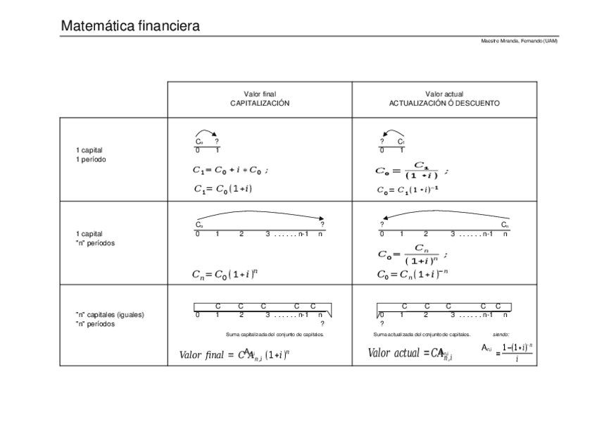 Miniatura del documento SUPER RESUMEN Matematicas financieras.xls