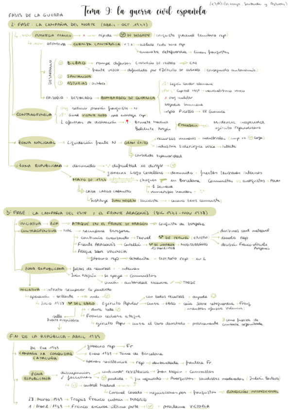 Miniatura del documento Guerra-civilpdf.pdf