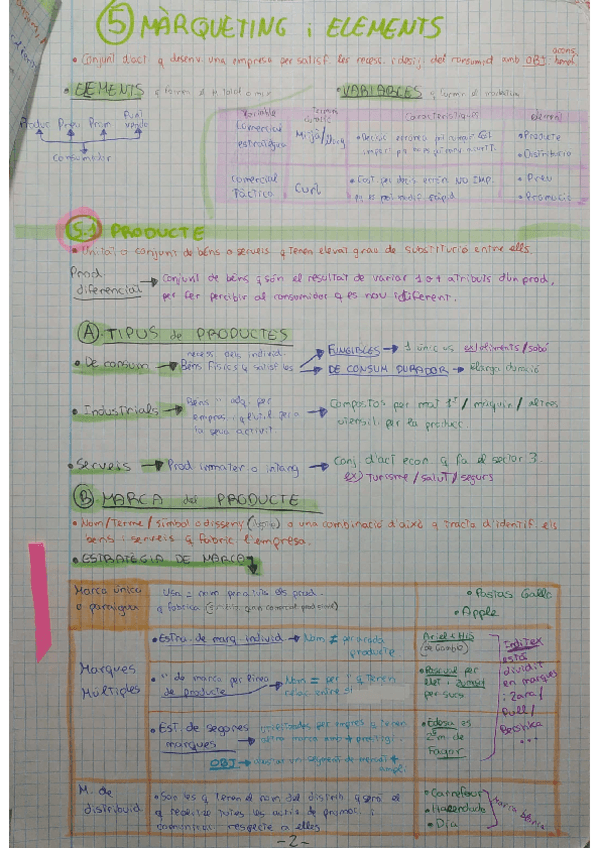Miniatura del documento 5-marketing-y-elementos-y-5.1-el-A-y-B.pdf