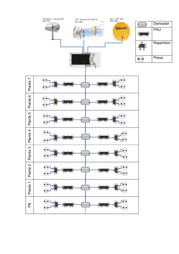 Miniatura del documento PlanoPlantasICTARIAL.pdf