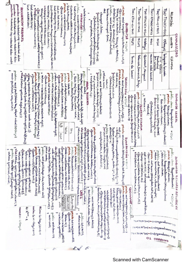 Miniatura del documento Chuleta-ADSW-1-parcial.pdf