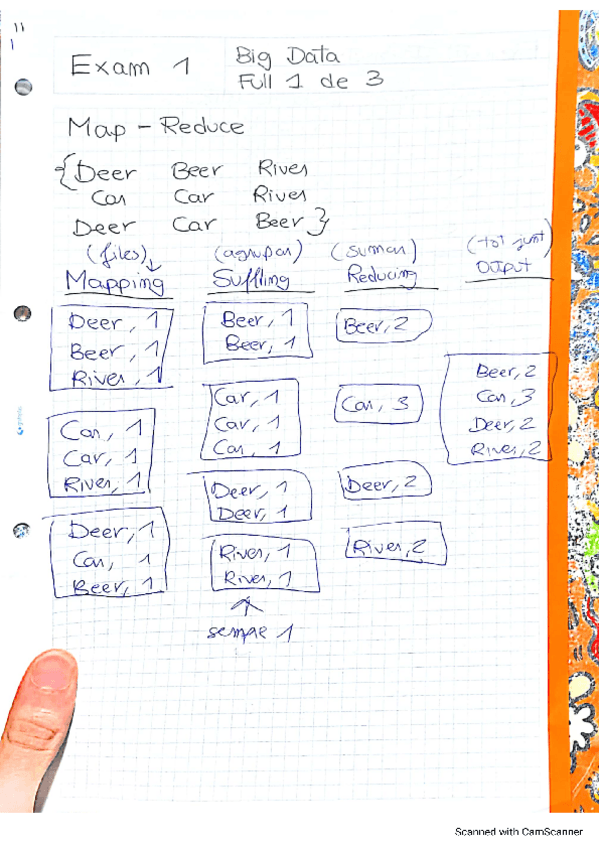 Miniatura del documento exam1bigdata-2.pdf