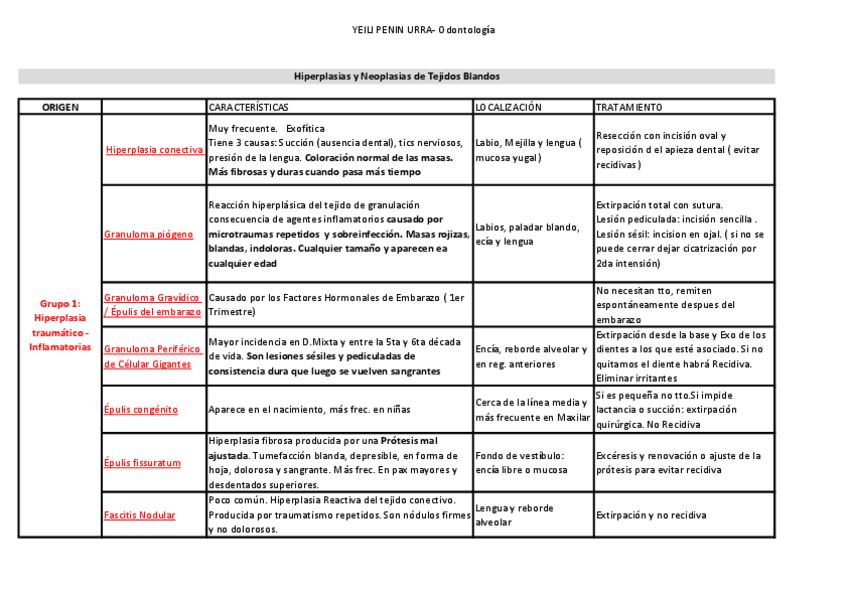 Miniatura del documento TEMA-6.-Hiperplasias-y-Neoplasias-T.Blandos.pdf