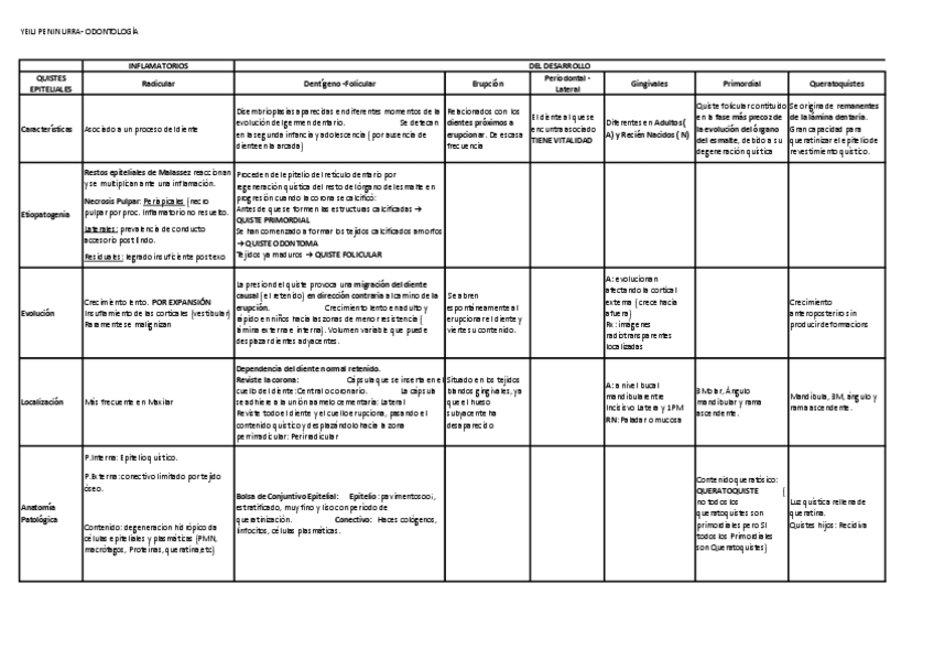 Miniatura del documento TEMA-19-21.-Quistes-Odonto.pdf