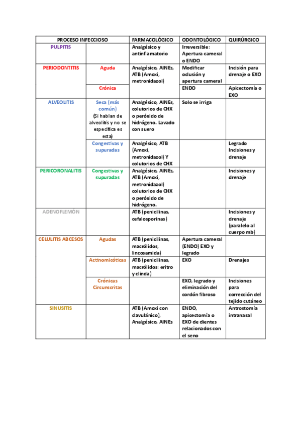 Miniatura del documento TTO-Infecciones.pdf