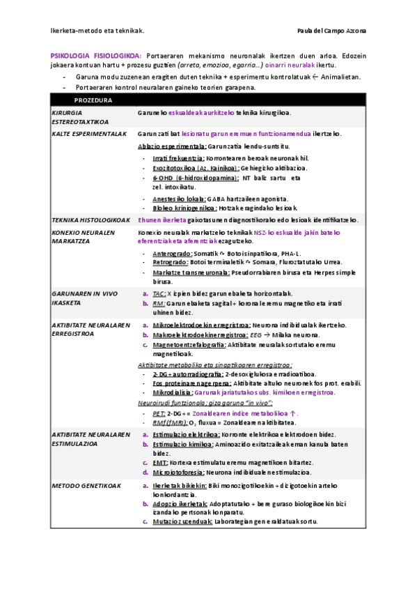 Miniatura del documento 1.-GAIA.-IKERKETA-METODOA.pdf