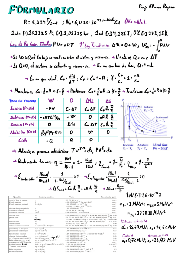 Miniatura del documento Formulario-se-puede-llevar-al-examen.pdf